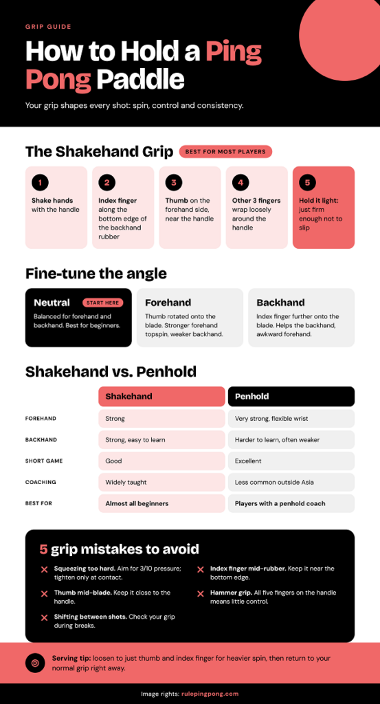 How to Hold the Paddle - infographic