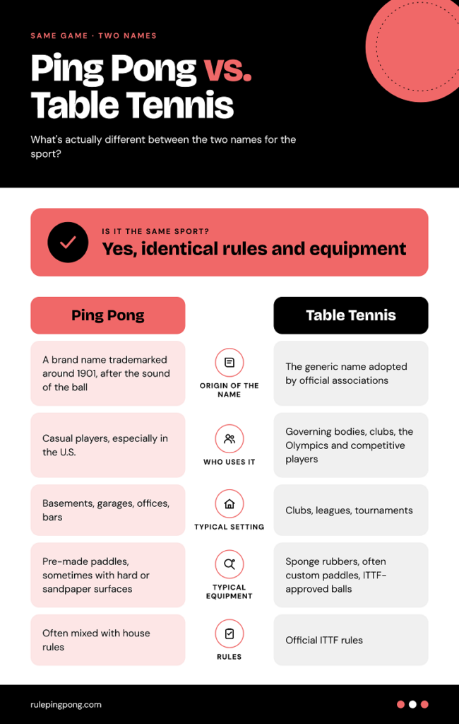 Ping Pong vs Table Tennis - infographic