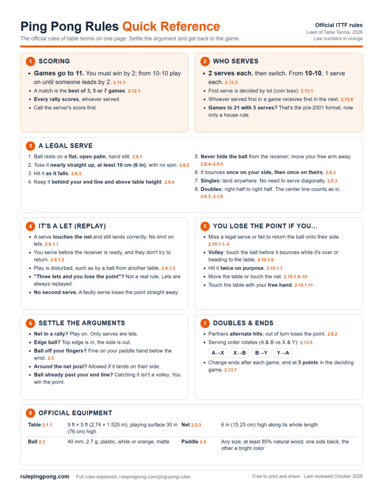 Printable ping pong rules quick reference sheet with official ITTF law numbers